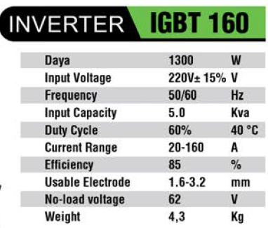RYU : INVERTER IGBT 160